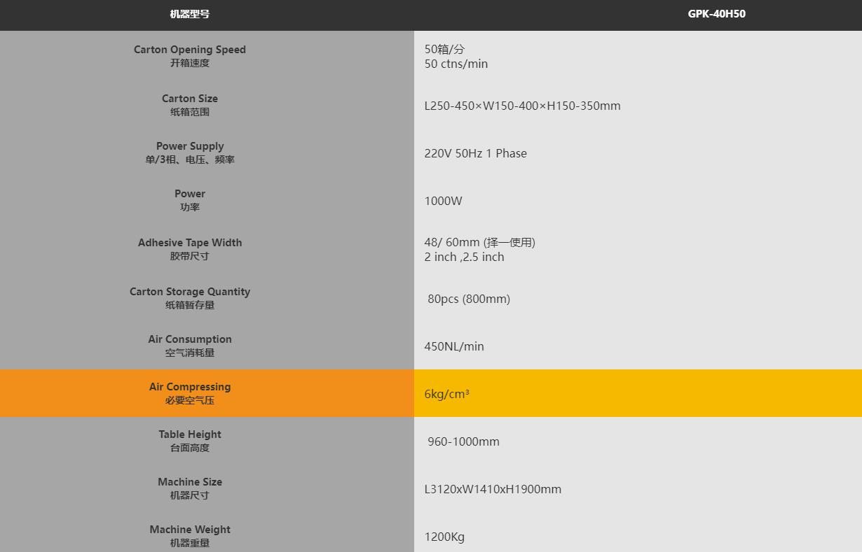 GPK-40E新一代經(jīng)濟(jì)型自動(dòng)開箱機(jī)(圖1) GPK-40E新一代經(jīng)濟(jì)型自動(dòng)開箱機(jī)(圖1)